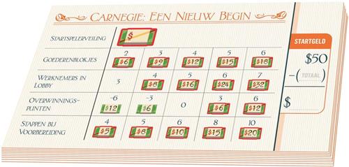 Carnegie Nieuw Begin - Uitbreiding - Nederlandstalige uitgave