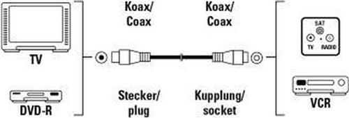 Hama Coax Plug-Coax Socket, 85Db, 3M